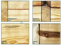 Природные дефекты и недостатки древесины и пиломатериалов 